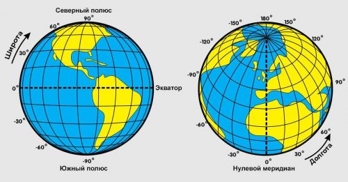 Широта и долгота картинка