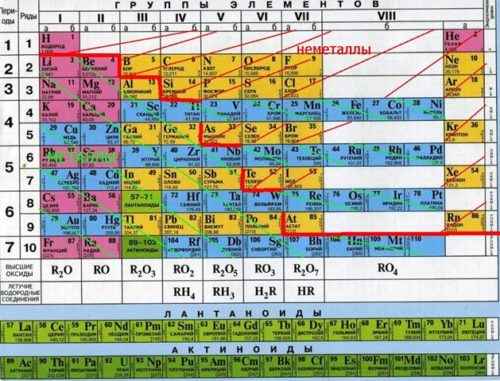 Активные металлы - список в химии, таблица, реакции и ряд — Природа Мира